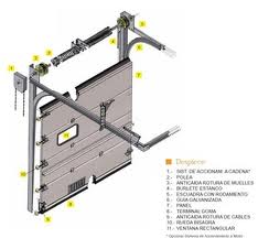 Puerta seccional